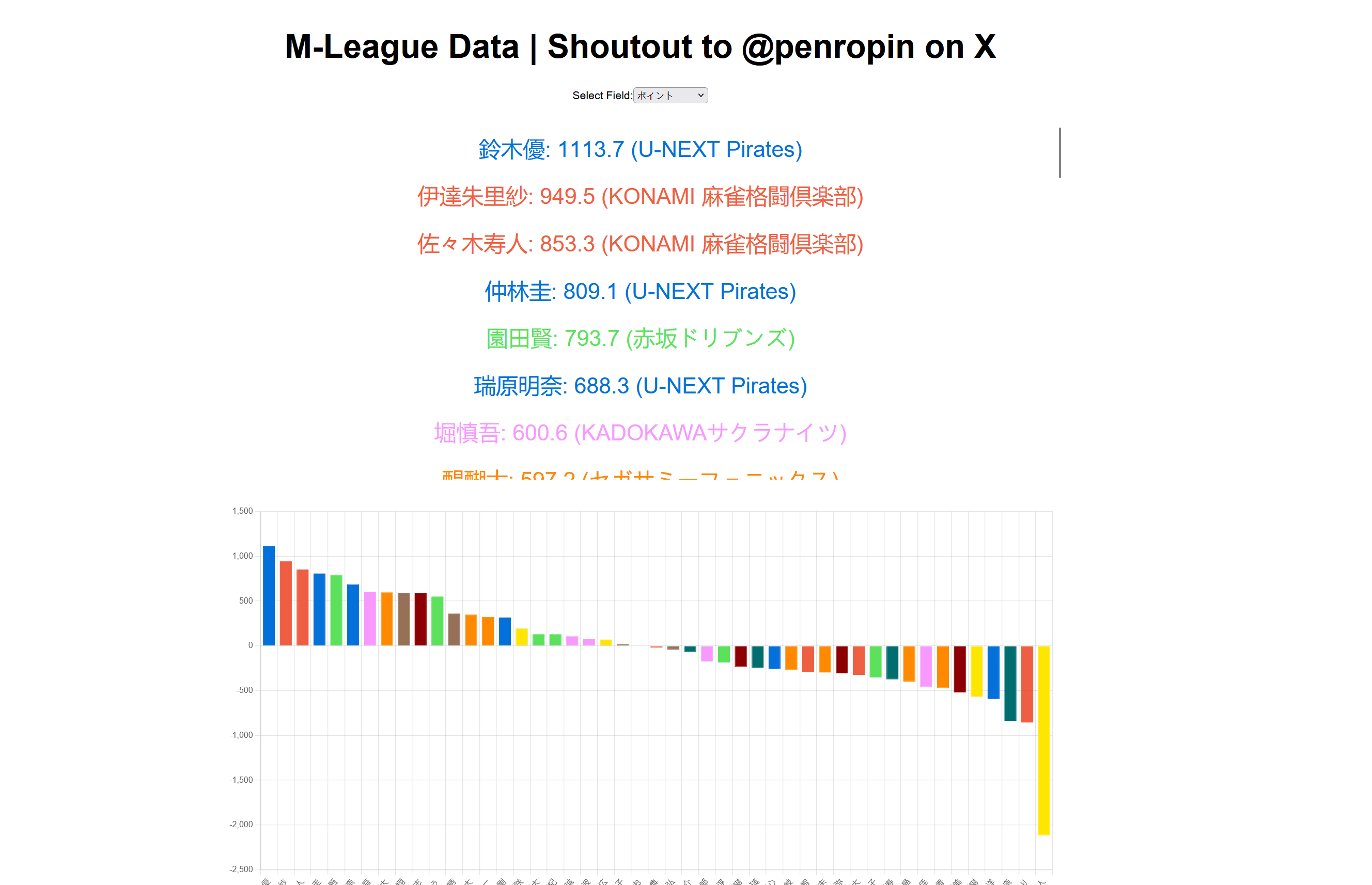 M-League Stats