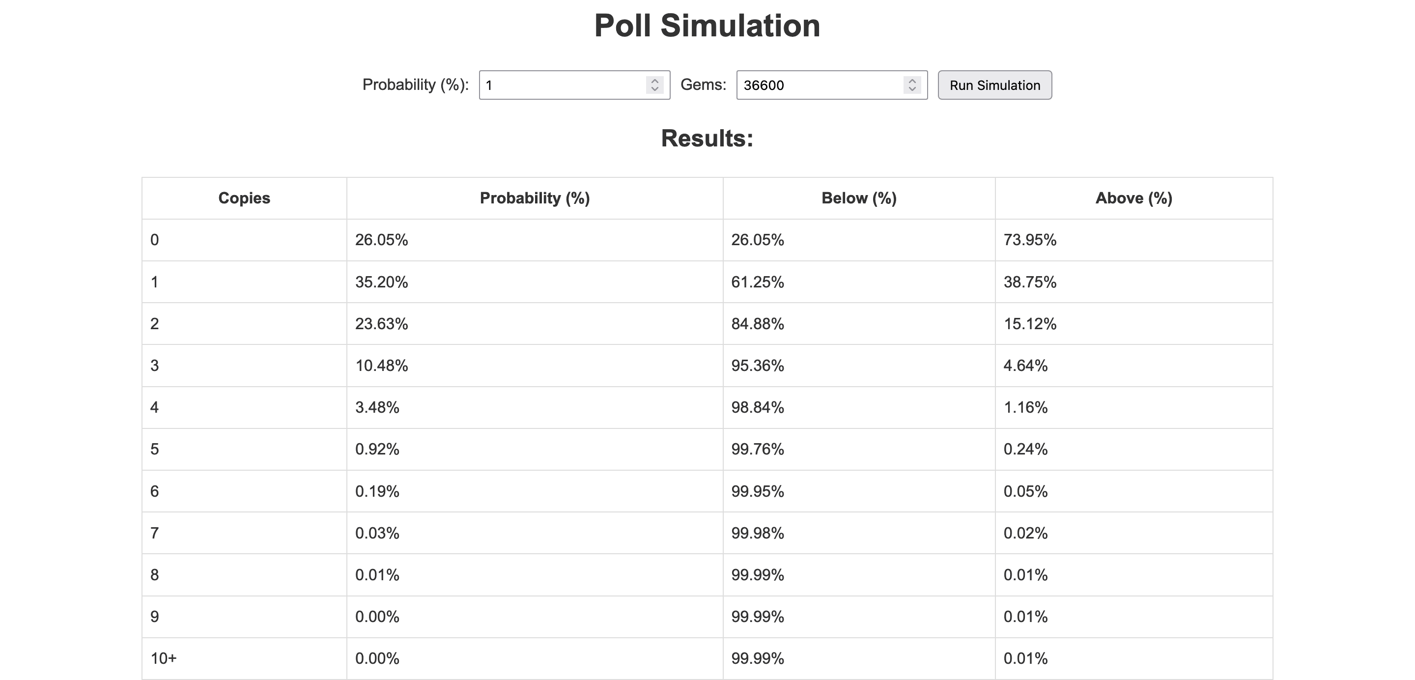 Pokemon Masters Poll