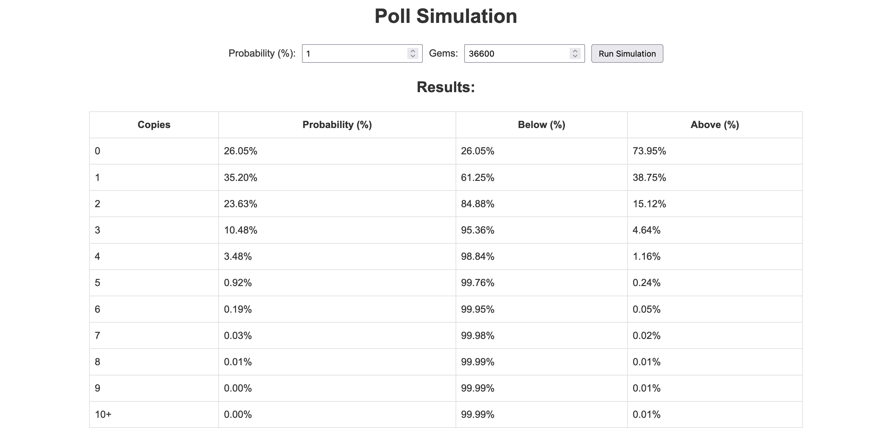 Poll